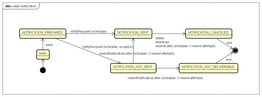 letter_notification_sm.png letter_notification_sm.png