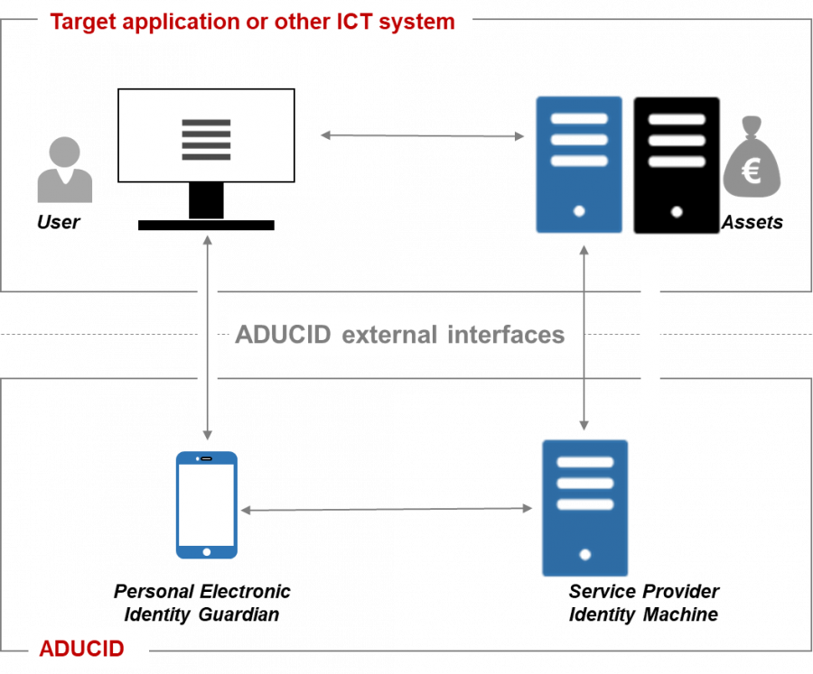aducid-architecture-overview.png
